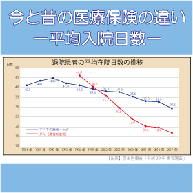 今と昔の医療保険の違い 平均入院日数 四日市で保険相談 保険見直し 保険の悩みなら アニマート株式会社